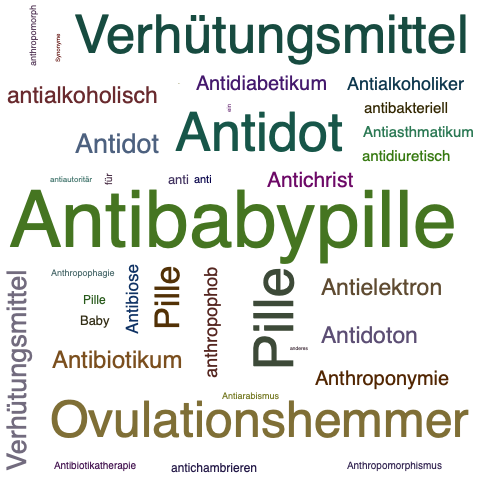 Ein anderes Wort für Antibabypille - Synonym Antibabypille