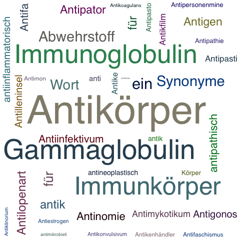 Ein anderes Wort für Antikörper - Synonym Antikörper