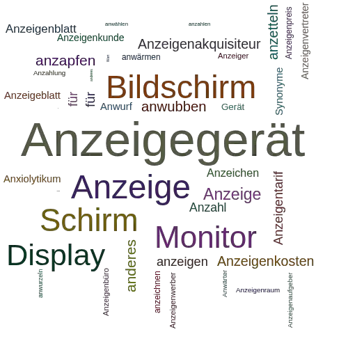 Ein anderes Wort für Anzeigegerät - Synonym Anzeigegerät