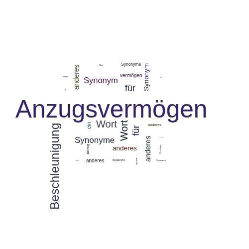 Ein anderes Wort für Anzugsvermögen - Synonym Anzugsvermögen