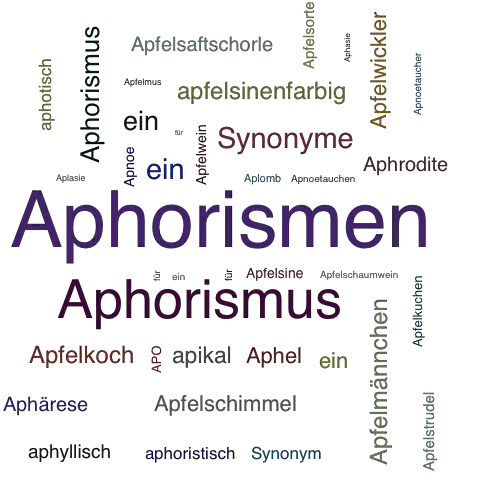 Ein anderes Wort für Aphorismen - Synonym Aphorismen