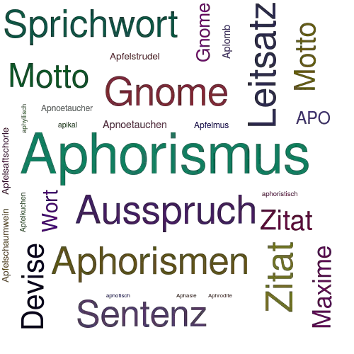 Ein anderes Wort für Aphorismus - Synonym Aphorismus