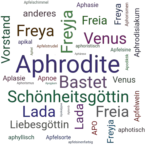 Ein anderes Wort für Aphrodite - Synonym Aphrodite