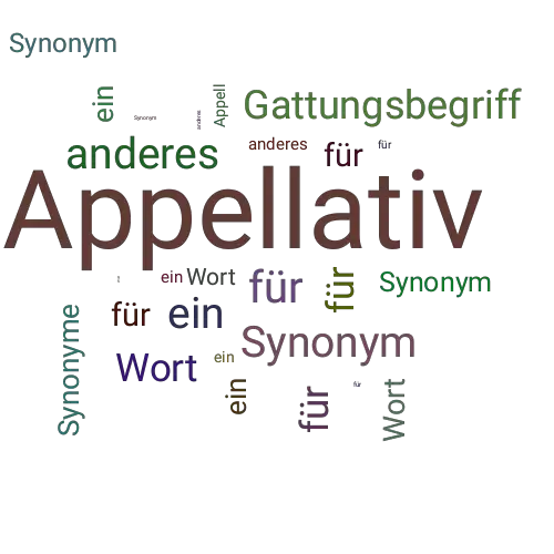 Ein anderes Wort für Appellativ - Synonym Appellativ