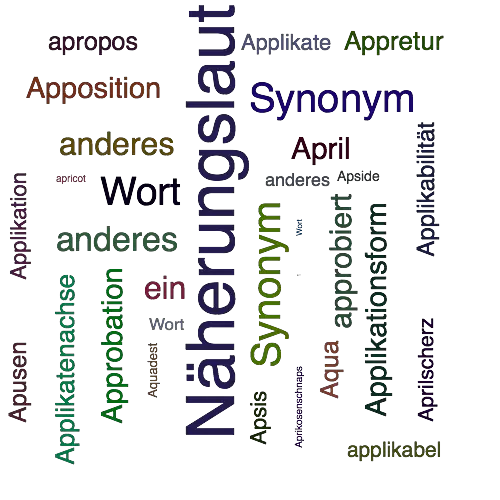 Ein anderes Wort für Approximant - Synonym Approximant