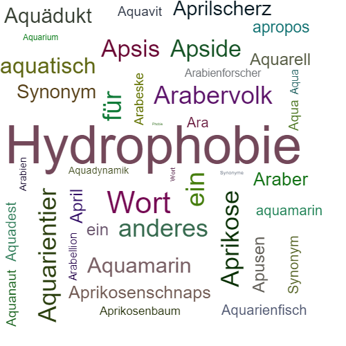 Ein anderes Wort für Aquaphobie - Synonym Aquaphobie