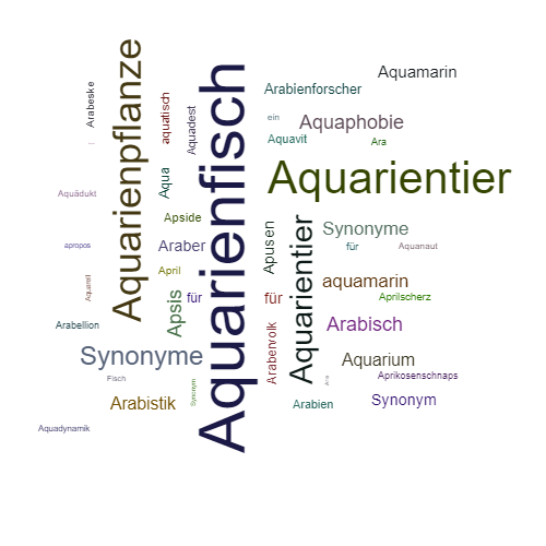 Ein anderes Wort für Aquarienfisch - Synonym Aquarienfisch
