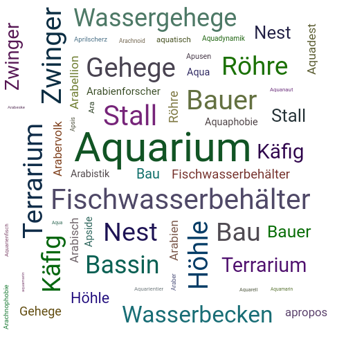 Ein anderes Wort für Aquarium - Synonym Aquarium