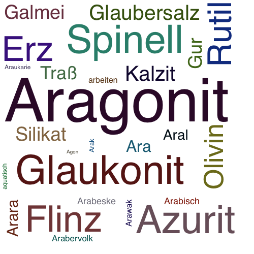 Ein anderes Wort für Aragonit - Synonym Aragonit
