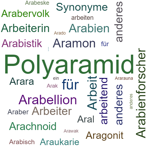 Ein anderes Wort für Aramid - Synonym Aramid
