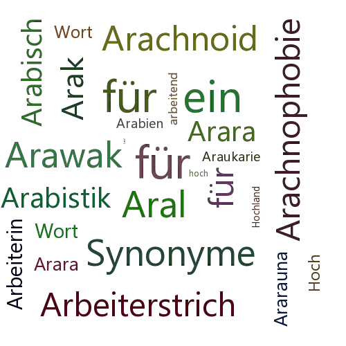 Ein anderes Wort für Ararathochland - Synonym Ararathochland