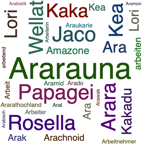Ein anderes Wort für Ararauna - Synonym Ararauna