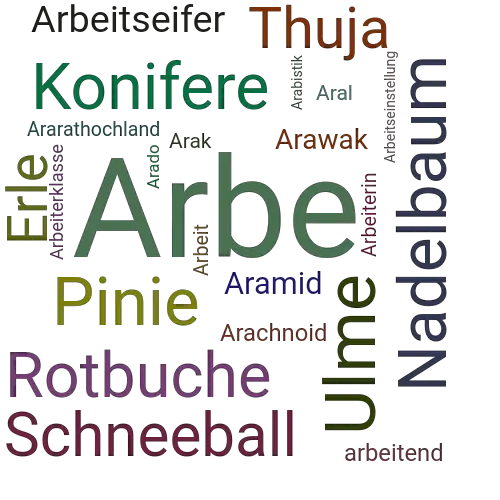 Ein anderes Wort für Arbe - Synonym Arbe
