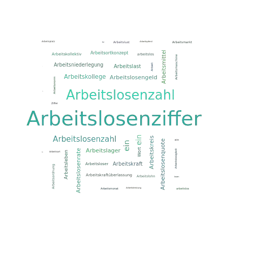 Ein anderes Wort für Arbeitslosenziffer - Synonym Arbeitslosenziffer