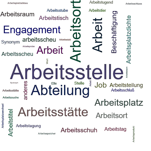 Ein anderes Wort für Arbeitsstelle - Synonym Arbeitsstelle