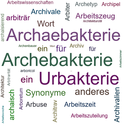 Ein anderes Wort für Archaeon - Synonym Archaeon