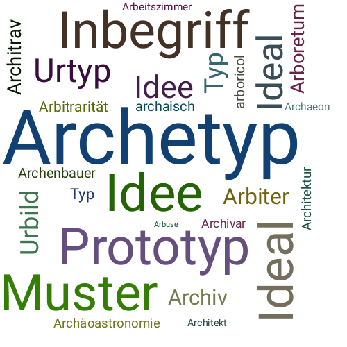 Ein anderes Wort für Archetyp - Synonym Archetyp