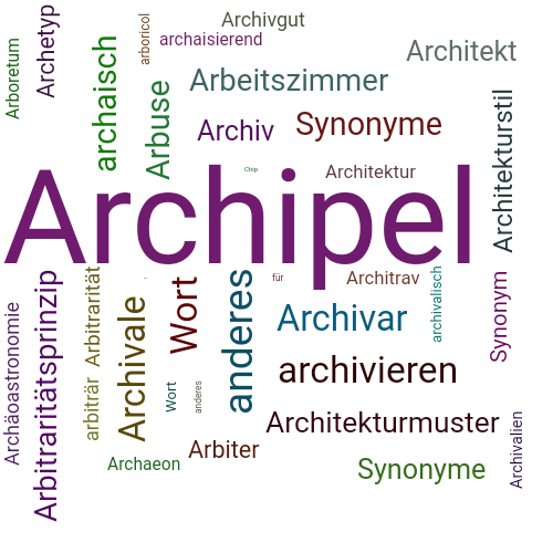 Ein anderes Wort für Archipel - Synonym Archipel