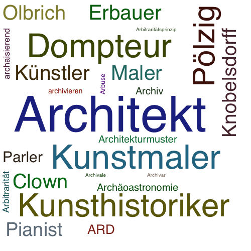 Ein anderes Wort für Architekt - Synonym Architekt