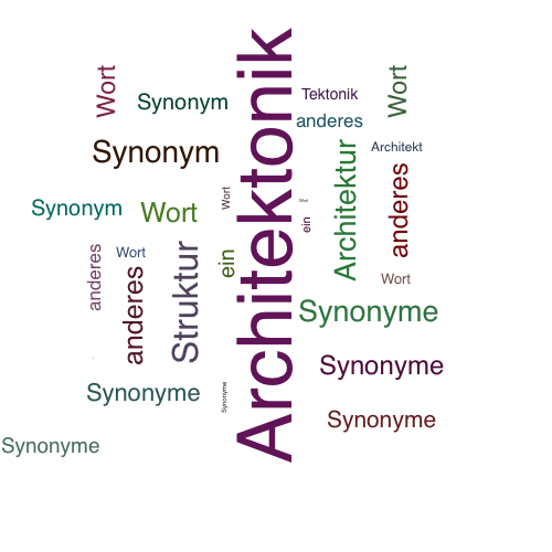 Ein anderes Wort für Architektonik - Synonym Architektonik