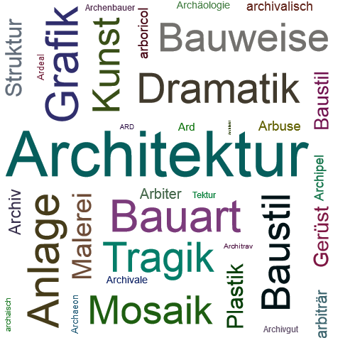 Ein anderes Wort für Architektur - Synonym Architektur