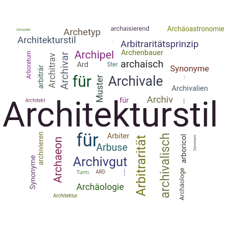 Ein anderes Wort für Architekturmuster - Synonym Architekturmuster