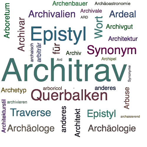 Ein anderes Wort für Architrav - Synonym Architrav