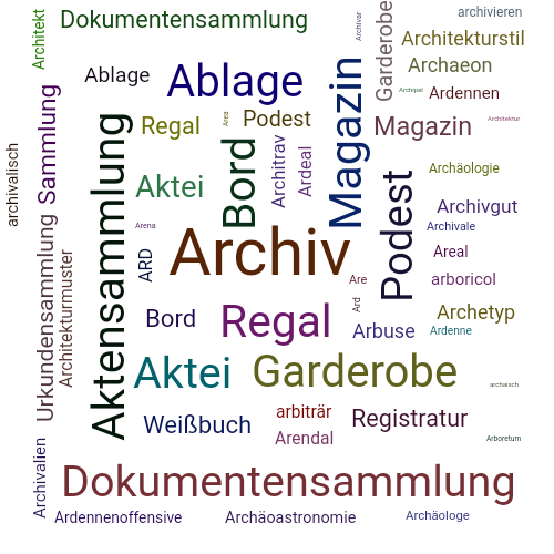 Ein anderes Wort für Archiv - Synonym Archiv
