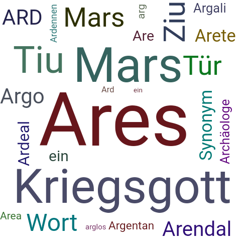 Ein anderes Wort für Ares - Synonym Ares