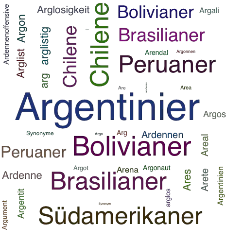 Ein anderes Wort für Argentinier - Synonym Argentinier