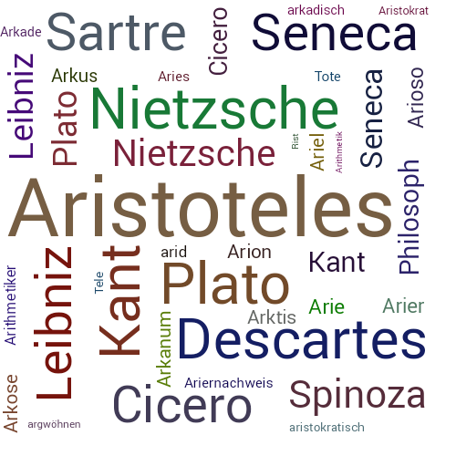 Ein anderes Wort für Aristoteles - Synonym Aristoteles