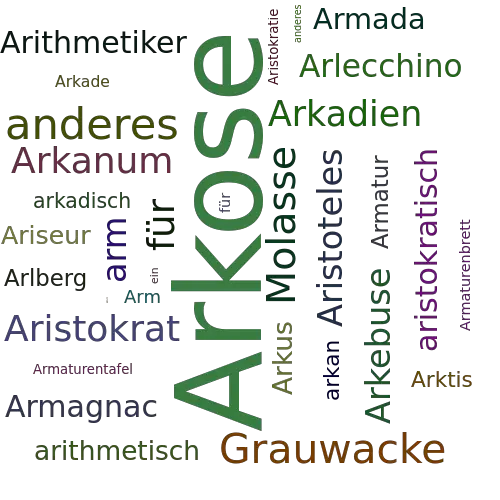 Ein anderes Wort für Arkose - Synonym Arkose