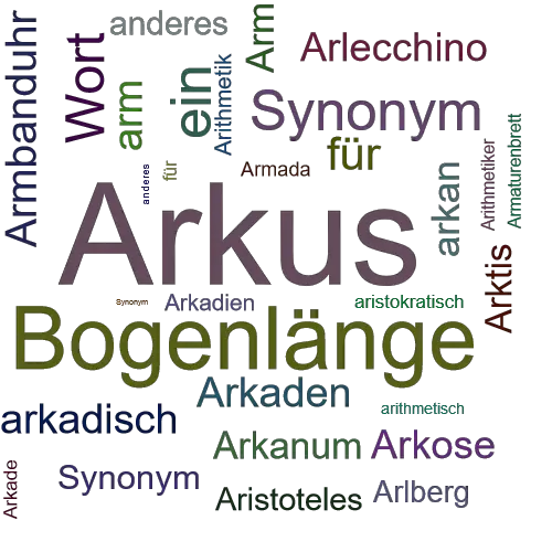 Ein anderes Wort für Arkus - Synonym Arkus