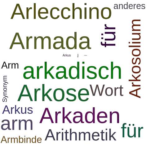 Ein anderes Wort für Arkusfunktion - Synonym Arkusfunktion