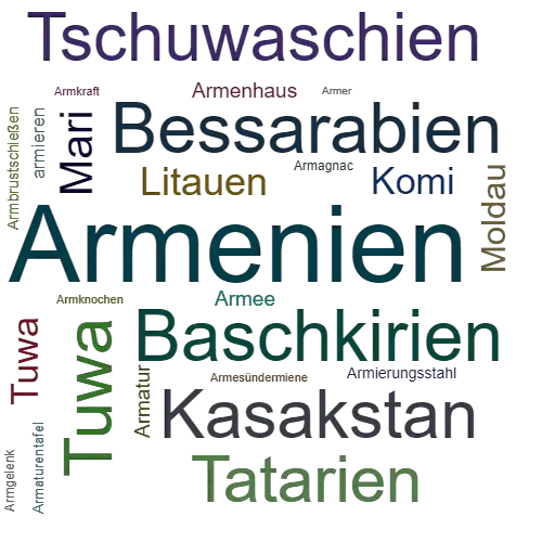 Ein anderes Wort für Armenien - Synonym Armenien