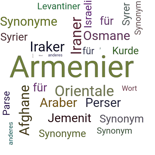 Ein anderes Wort für Armenier - Synonym Armenier