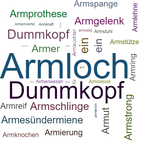 Ein anderes Wort für Armloch - Synonym Armloch