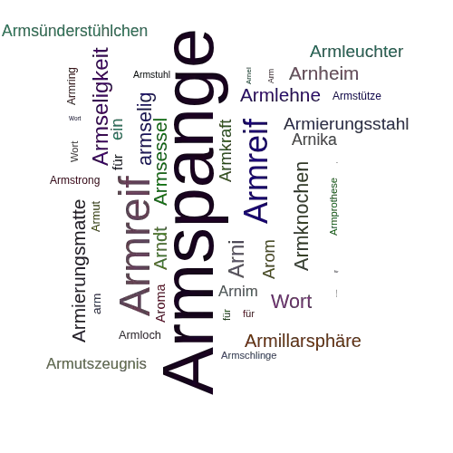 Ein anderes Wort für Armspange - Synonym Armspange