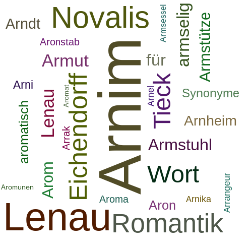 Ein anderes Wort für Arnim - Synonym Arnim