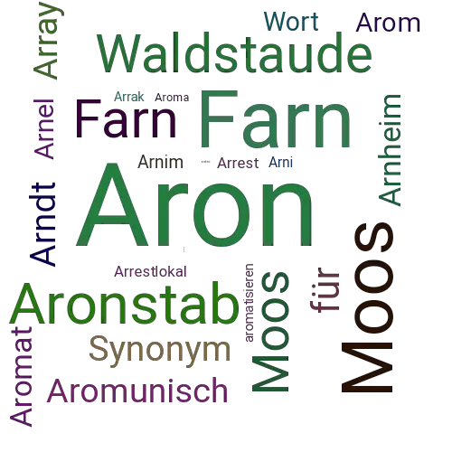 Ein anderes Wort für Aron - Synonym Aron