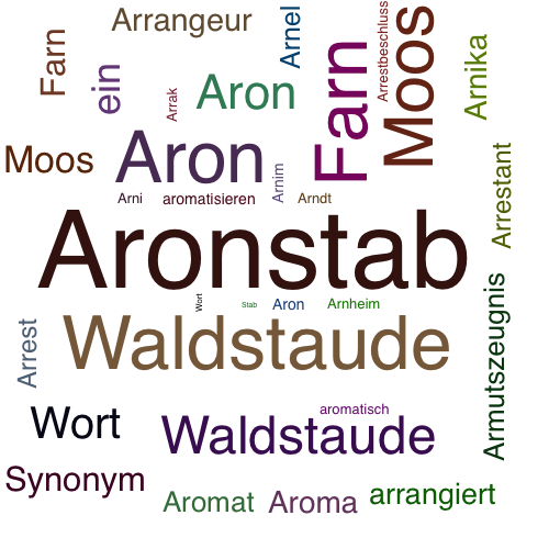 Ein anderes Wort für Aronstab - Synonym Aronstab
