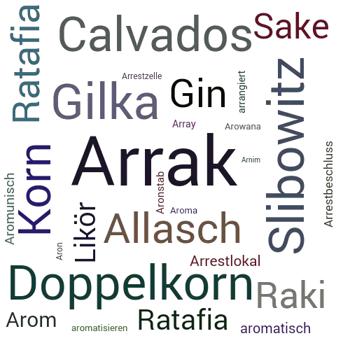 Ein anderes Wort für Arrak - Synonym Arrak