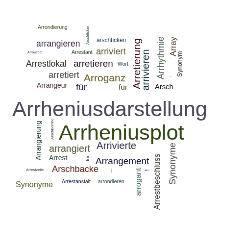 Ein anderes Wort für Arrheniusgraph - Synonym Arrheniusgraph