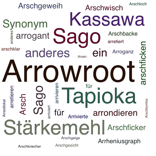 Ein anderes Wort für Arrowroot - Synonym Arrowroot