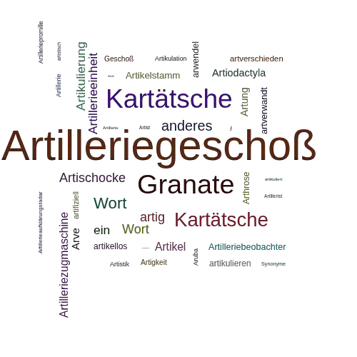 Ein anderes Wort für Artilleriegeschoß - Synonym Artilleriegeschoß