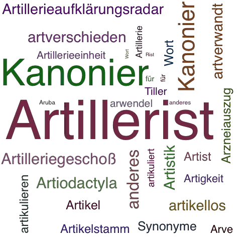 Ein anderes Wort für Artillerist - Synonym Artillerist