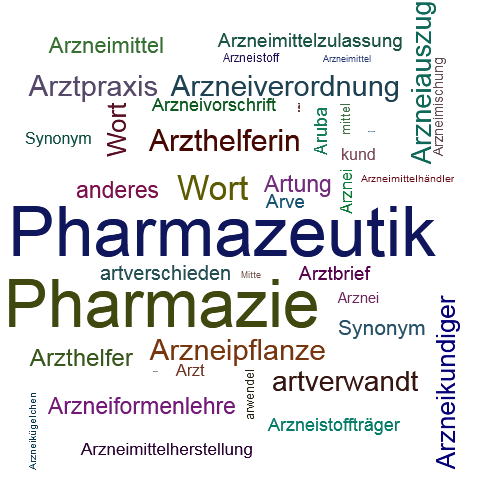 Ein anderes Wort für Arzneimittelkunde - Synonym Arzneimittelkunde