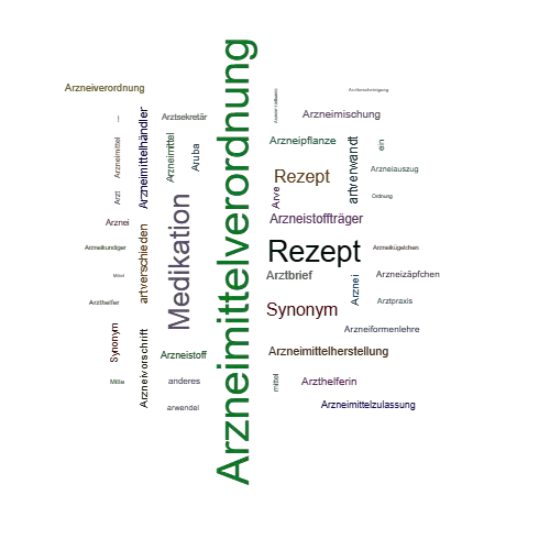Ein anderes Wort für Arzneimittelverordnung - Synonym Arzneimittelverordnung