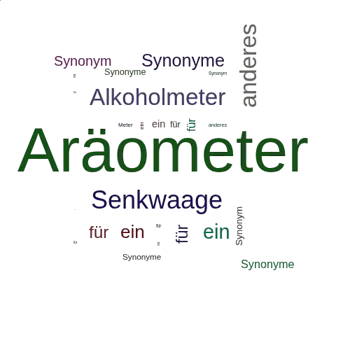 Ein anderes Wort für Aräometer - Synonym Aräometer