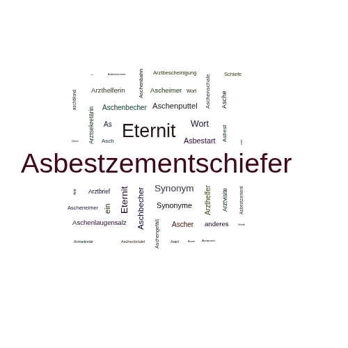 Ein anderes Wort für Asbestzementschiefer - Synonym Asbestzementschiefer
